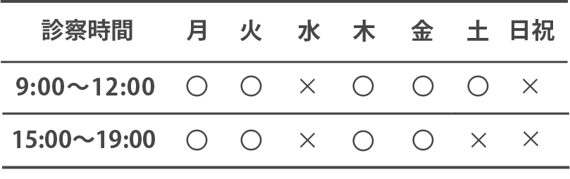 診療時間